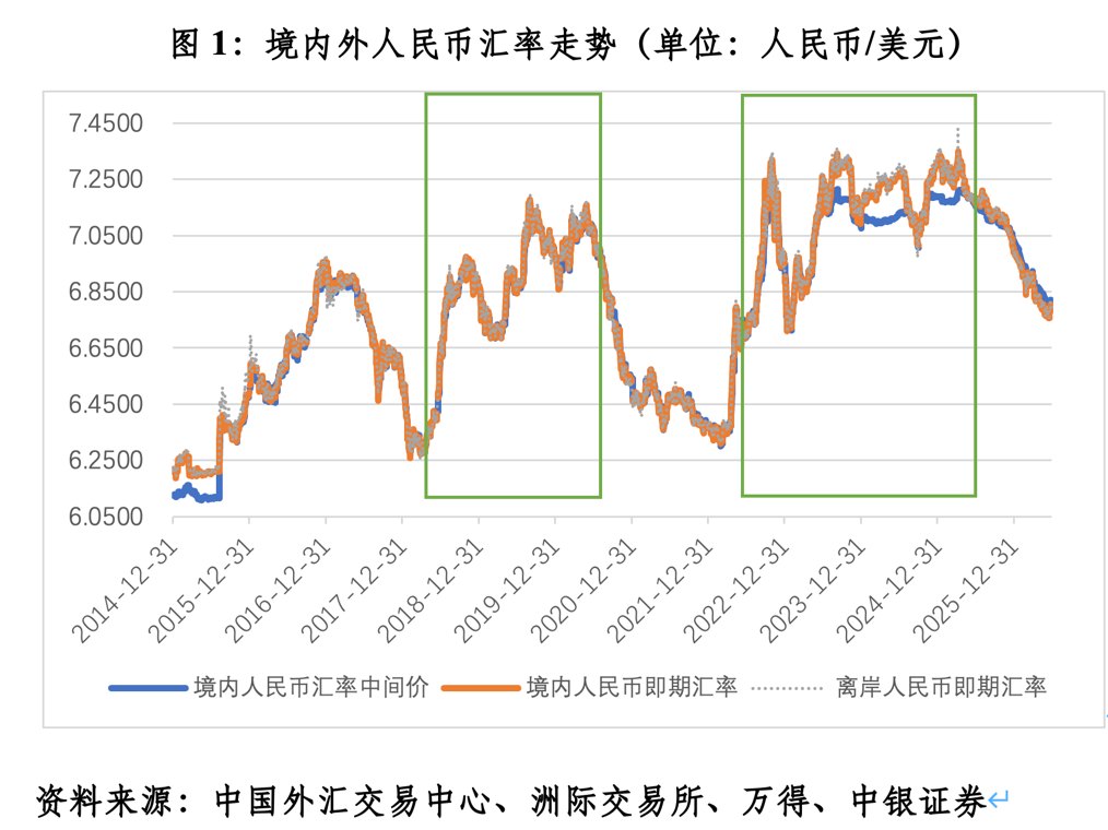管涛:人民币逆势走强与汇率新周期丨汇海观涛